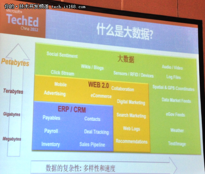 微軟TechEd:大數(shù)據(jù)與傳統(tǒng)數(shù)據(jù)庫的對比