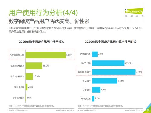 閱讀大數(shù)據(jù)丨2020年中國(guó)數(shù)字閱讀產(chǎn)品營(yíng)銷洞察報(bào)告