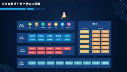 米多 | 領先的營銷數字化整體解決方案提供商!