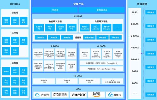浩鯨科技榮膺2020-2021年度企業(yè)數字化轉型優(yōu)秀產品大獎，引領大數據創(chuàng)新浪潮