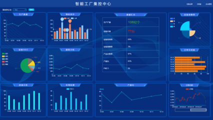 智能制造與工業(yè)互聯(lián)網(wǎng)大數(shù)據(jù)平臺的融合與前景