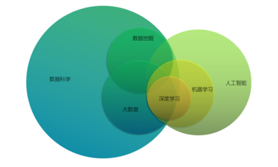 大數(shù)據(jù)與人工智能的再認(rèn)知 照亮我們的未知與未來