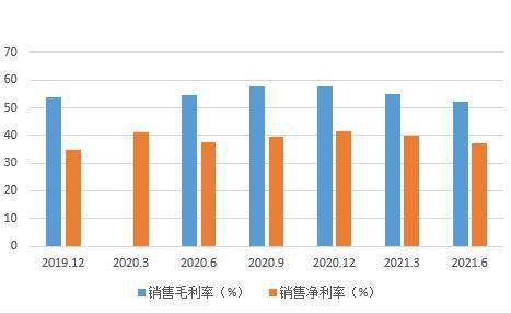 藍特光學(xué)SGI指數(shù)評分85分，銷售模式問題引發(fā)存貨積壓與產(chǎn)品價格風(fēng)險