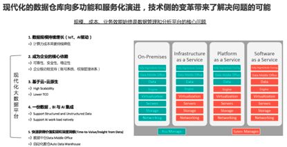 飛天大數(shù)據(jù)產(chǎn)品價(jià)值解讀 SaaS模式云數(shù)據(jù)倉庫MaxCompute的革新與優(yōu)勢