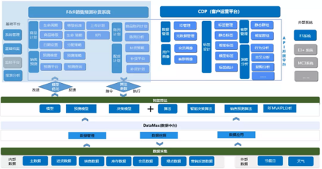 百勝軟件數據中臺 賦能數字化轉型，榮登《2021中國大數據應用樣板100例》