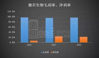 微芯生物 高研發(fā)投入驅(qū)動(dòng)創(chuàng)新，產(chǎn)品單一化風(fēng)險(xiǎn)需審慎應(yīng)對